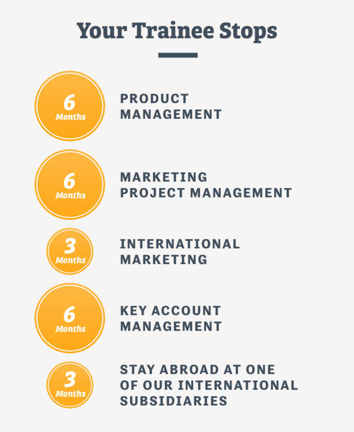 Storck: Marketing trainee